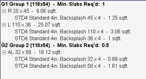 Slab Count Breakdown